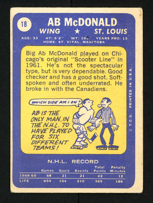 A.B. AB McDonald Autographed 1969-70 Topps Card #18 St. Louis Blues SKU #154244 - RSA