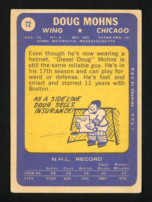 Doug Mohns Autographed 1969-70 Topps Card #72 Chicago Blackhawks SKU #154246 - RSA