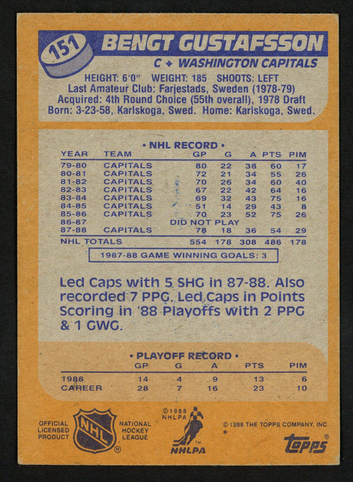 Bengt Gustafsson Autographed 1988-89 Topps Card #151 Washington Capitals SKU #152037 - RSA