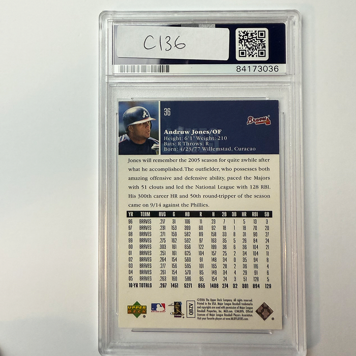 Andruw Jones Signed 2006 UpperDeck #36 PSA Auto Authentic