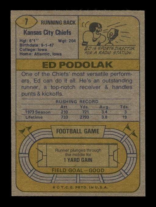 Ed Podolak Autographed 1974 Topps Card #7 Kansas City Chiefs "To Ike" SKU #195425 - RSA