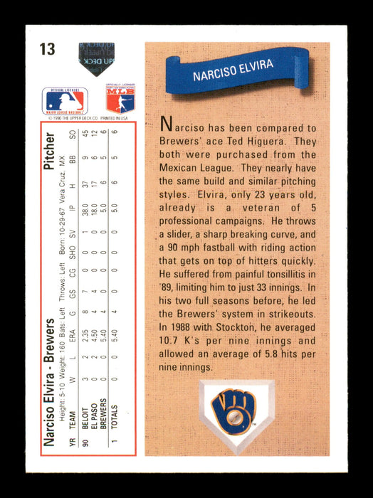 Narciso Elvira Autographed 1991 Upper Deck Rookie Card #13 Milwaukee Brewers SKU #195655 - RSA