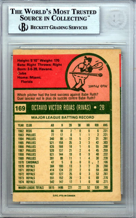 Cookie Rojas Autographed 1975 O-Pee-Chee Card #169 Kansas City Royals Beckett BAS #10326642 - RSA