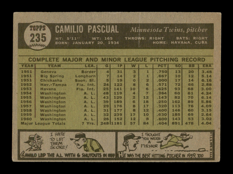 Camilo Pascual Autographed 1961 Topps Card #235 Washington Senators SKU #197713 - RSA