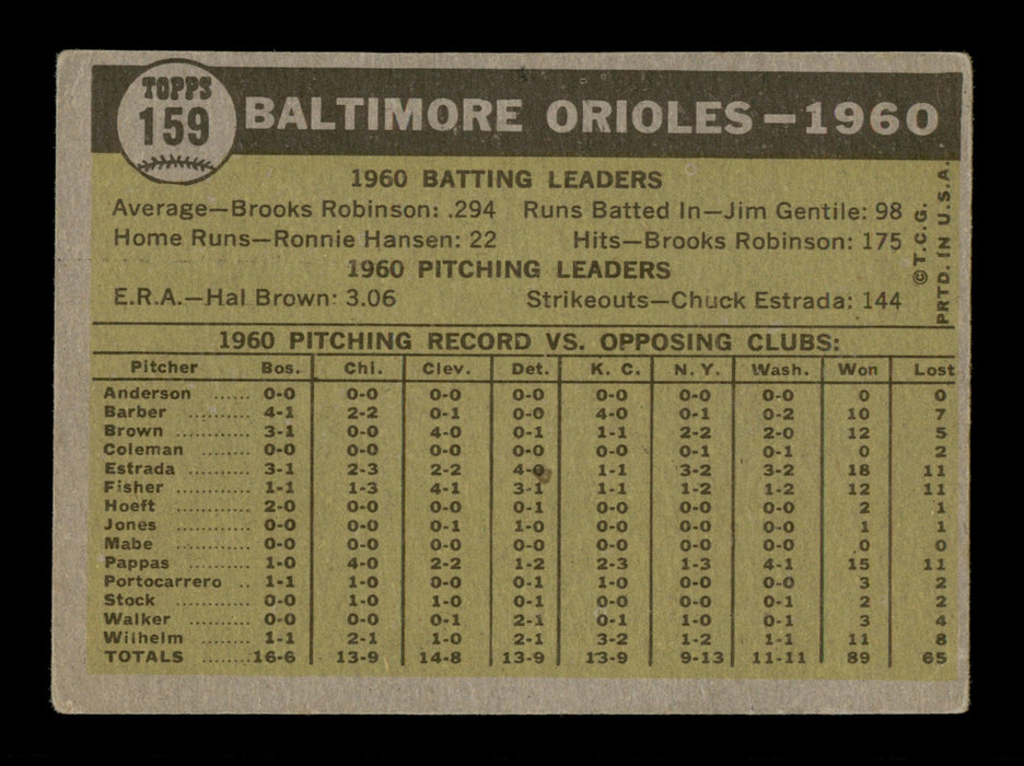 Luman Harris & Harry Brecheen Autographed 1961 Topps Team Card #159 Baltimore Orioles SKU #197731 - RSA