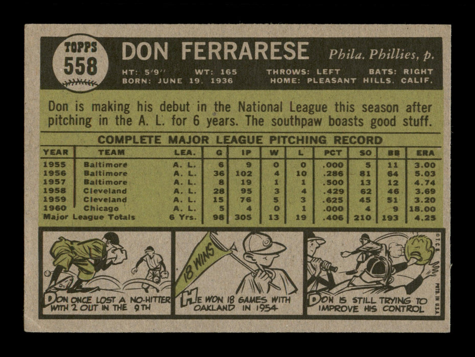 Don Ferrarese Autographed 1961 Topps Card #558 Philadelphia Phillies High Number SKU #197796 - RSA