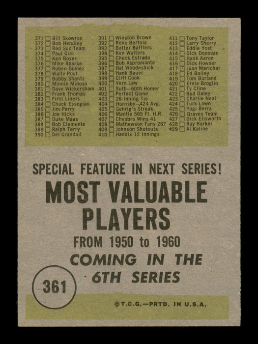 Ted Lepcio Autographed 1961 Topps Checklist Card #361 Philadelphia Phillies SKU #197869 - RSA