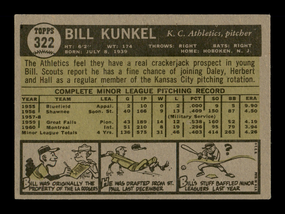 Bill Kunkel Autographed 1961 Topps Card #322 Kansas City A's "To Jamie" SKU #197952 - RSA