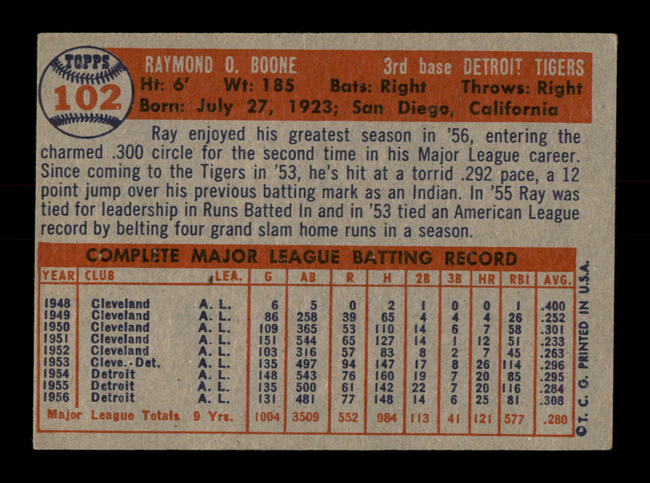 Ray Boone Autographed 1957 Topps Card #102 Detroit Tigers SKU #198453 - RSA