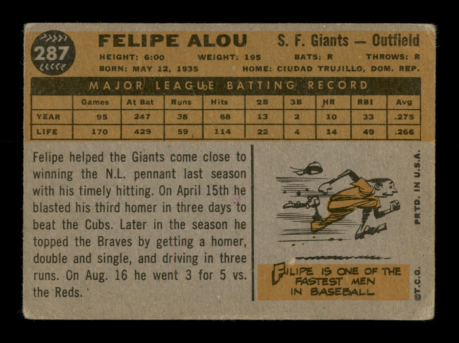 Felipe Alou Autographed 1960 Topps Card #287 San Francisco Giants SKU #198710 - RSA