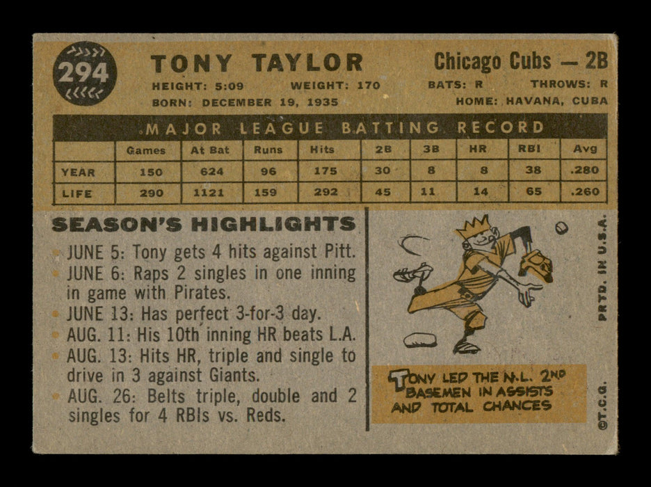 Tony Taylor Autographed 1960 Topps Card #294 Chicago Cubs SKU #198763 - RSA