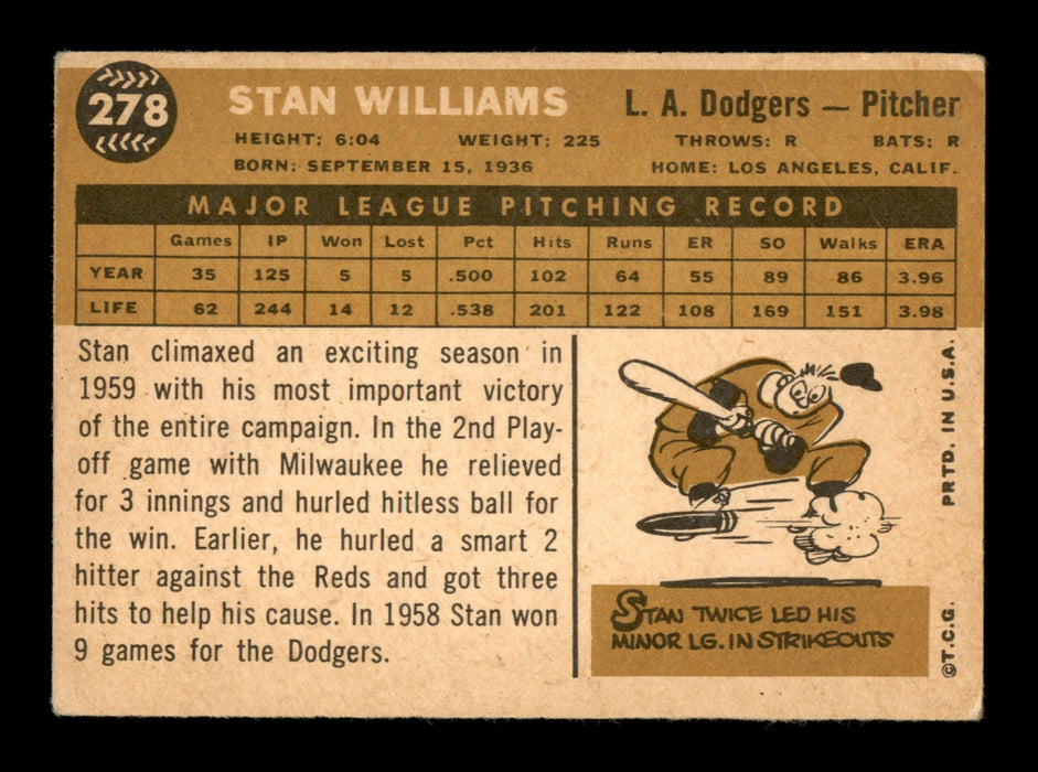 Stan Williams Autographed 1960 Topps Card #278 Los Angeles Dodgers SKU #198764 - RSA