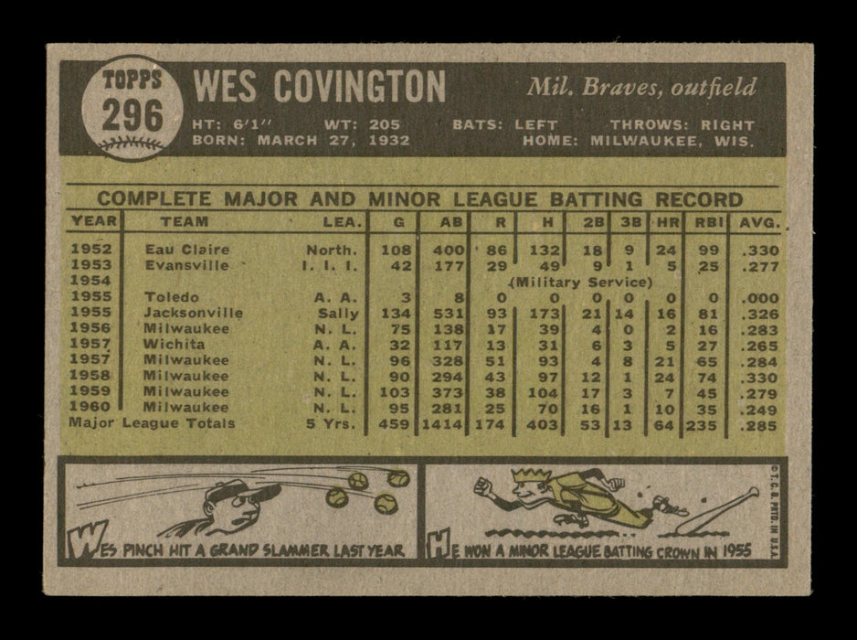 Wes Covington Autographed 1961 Topps Card #296 Milwaukee Braves SKU #198827 - RSA