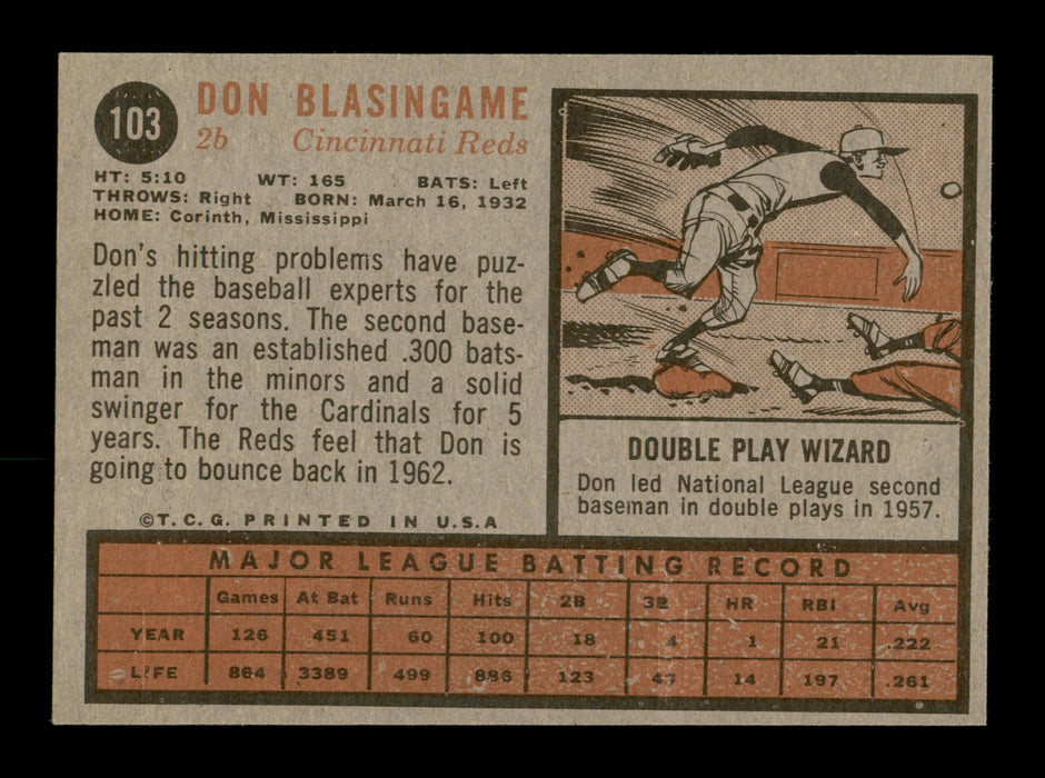 Don Blasingame Autographed 1962 Topps Card #103 Cincinnati Reds SKU #198858 - RSA