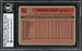 George Riley Autographed 1981 Topps Rookie Card #514 Chicago Cubs Beckett BAS #12306799 - RSA