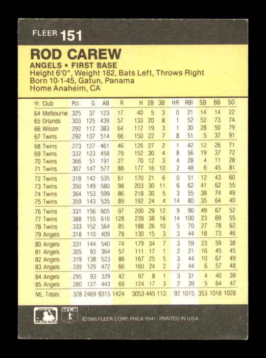 Rod Carew Autographed 1986 Fleer Card #151 California Angels SKU #186701 - RSA