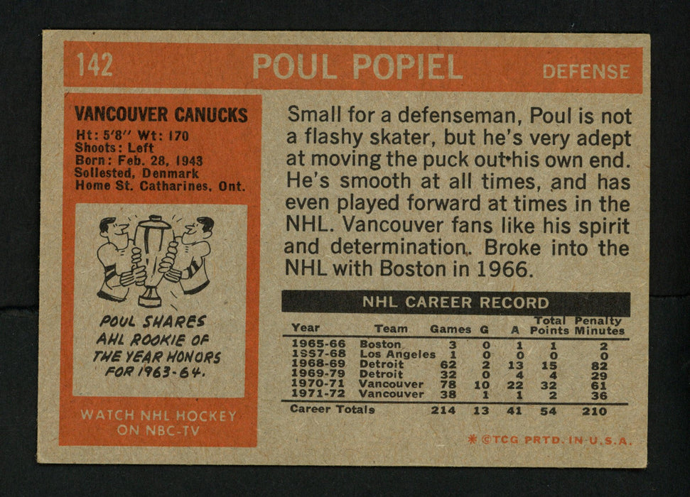 Poul Popiel Autographed 1972-73 Topps Card #142 Vancouver Canucks SKU #154190 - RSA