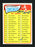 Bill Henry Autographed 1965 Topps Card #443 Cincinnati Reds Checklist SKU #157132 - RSA