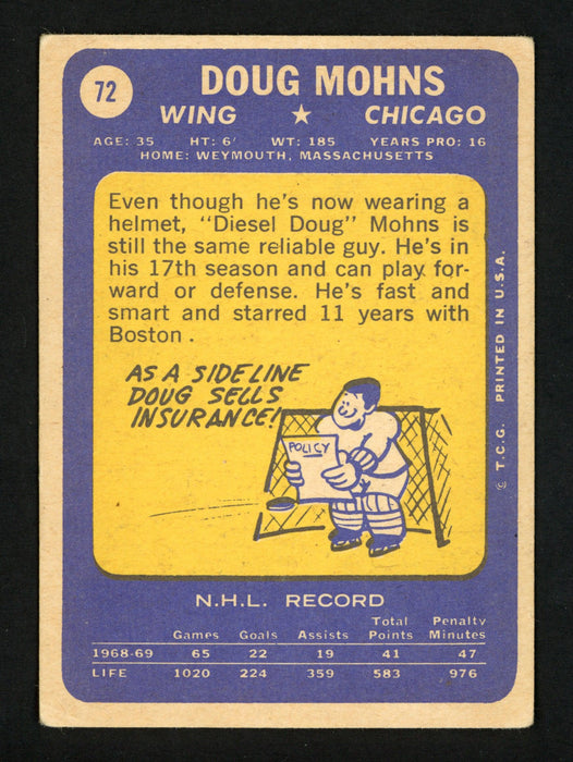 Doug Mohns Autographed 1969-70 Topps Card #72 Chicago Blackhawks SKU #154246 - RSA