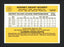 Rod Scurry Autographed 1983 Donruss Card #376 Pittsburgh Pirates SKU #164106 - RSA