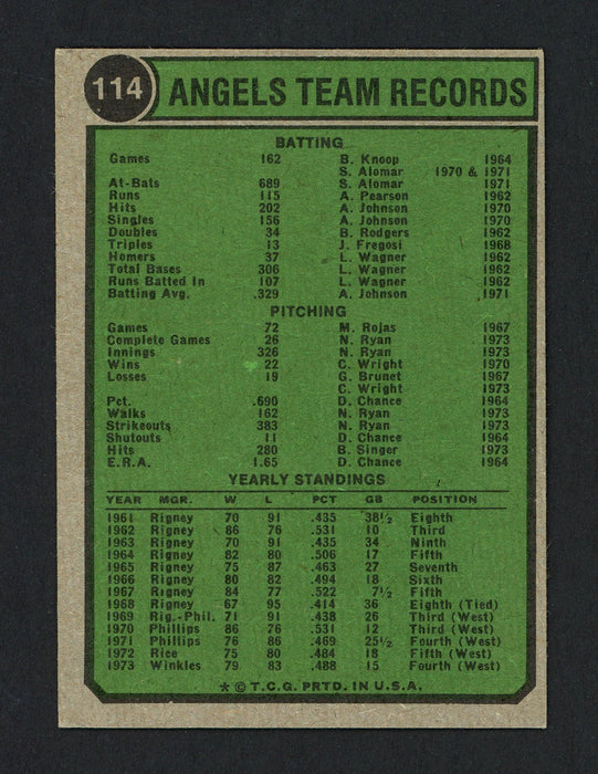 Jimmie Reese Autographed 1974 Topps Card #114 California Angels Coach SKU #164120 - RSA