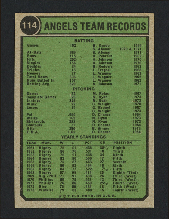 Salty Parker Autographed 1974 Topps Card #114 California Angels Coach SKU #164133 - RSA