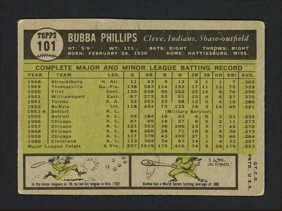 Bubba Phillips Autographed 1961 Topps Card #101 Cleveland Indians SKU #164228 - RSA