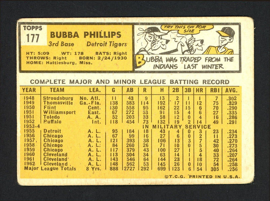 Bubba Phillips Autographed 1963 Topps Card #177 Detroit Tigers SKU #164232 - RSA