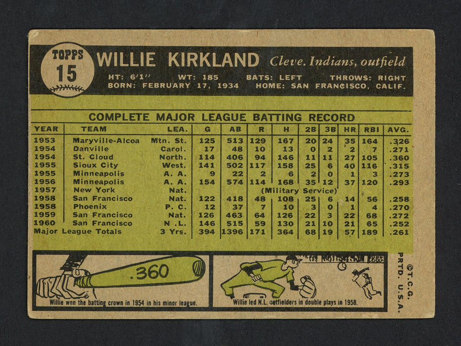 Willie Kirkland Autographed 1961 Topps Card #15 Cleveland Indians SKU #162092 - RSA