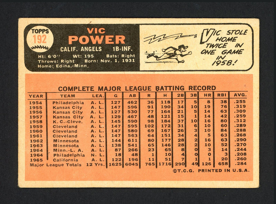 Vic Power Autographed 1966 Topps Card #192 Los Angeles Angels SKU #162143 - RSA