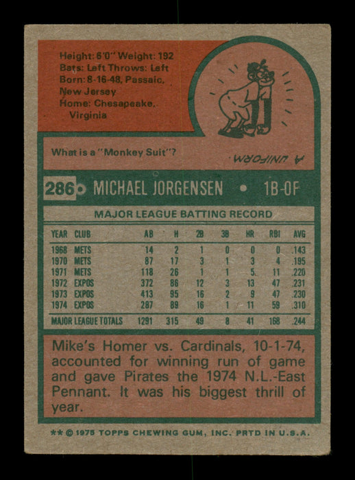 Mike Jorgensen Autographed 1975 Topps Card #286 Montreal Expos SKU #203924 - RSA