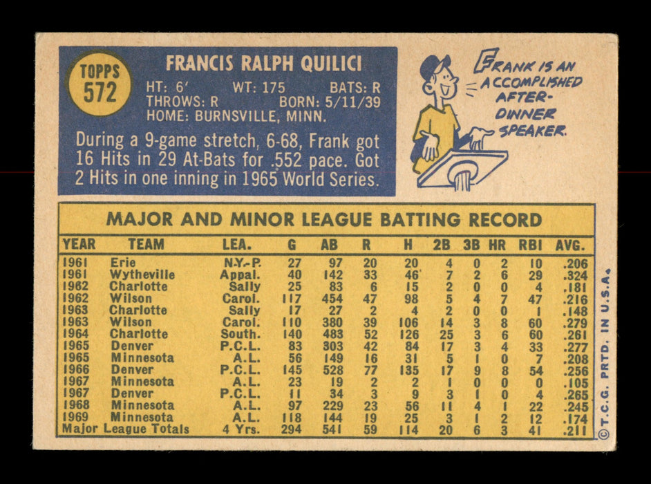Frank Quilici Autographed 1970 Topps Card #572 Minnesota Twins SKU #204181 - RSA