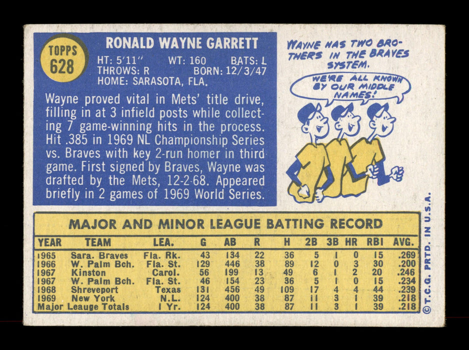 Wayne Garrett Autographed 1970 Topps Card #628 New York Mets SKU #204191 - RSA