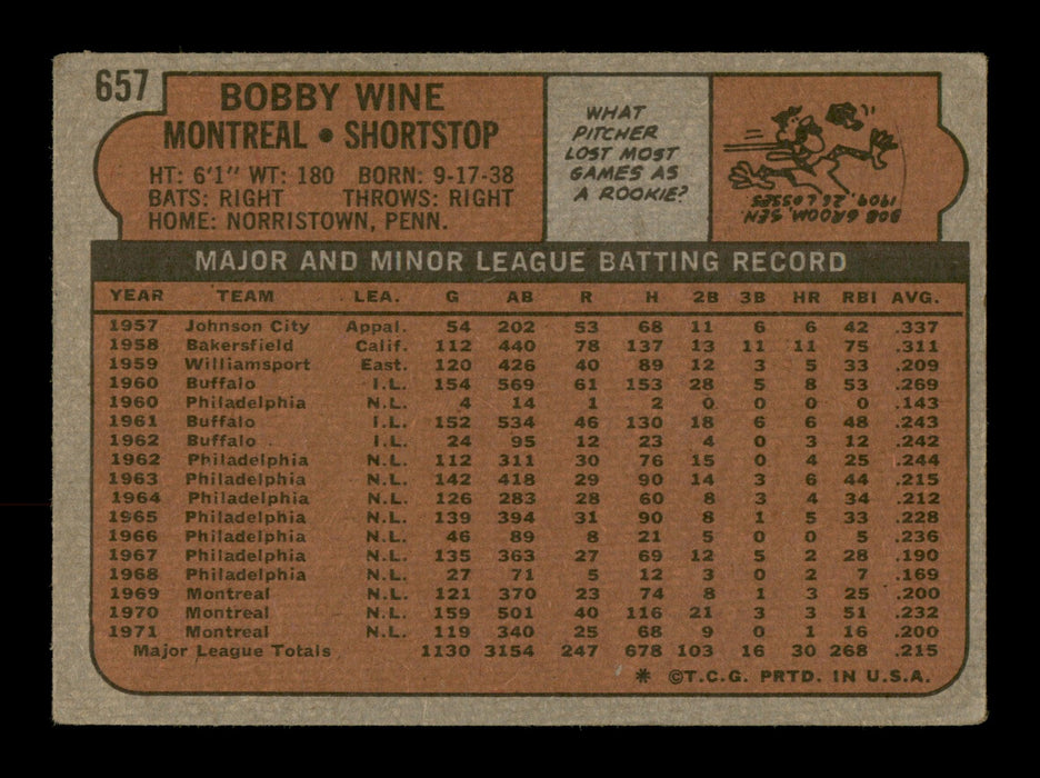 Bobby Wine Autographed 1972 Topps Card #657 Montreal Expos SKU #204252 - RSA