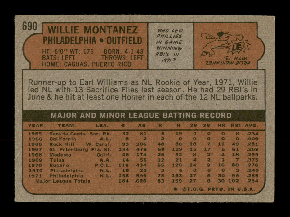 Willie Montanez Autographed 1972 Topps Card #690 Philadelphia Phillies SKU #204253 - RSA