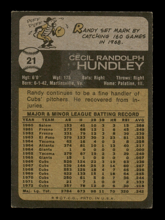 Randy Hundley Autographed 1973 Topps Card #21 Chicago Cubs SKU #204266 - RSA
