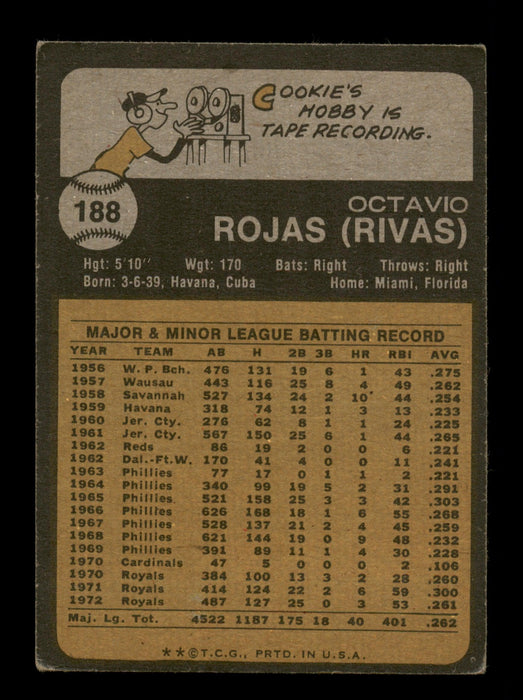 Cookie Rojas Autographed 1973 Topps Card #188 Kansas City Royals SKU #204283 - RSA