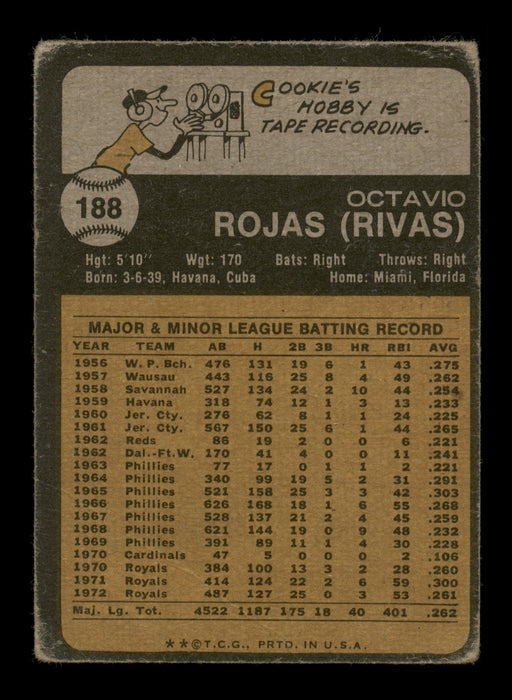 Cookie Rojas Autographed 1973 Topps Card #188 Kansas City Royals SKU #204284 - RSA