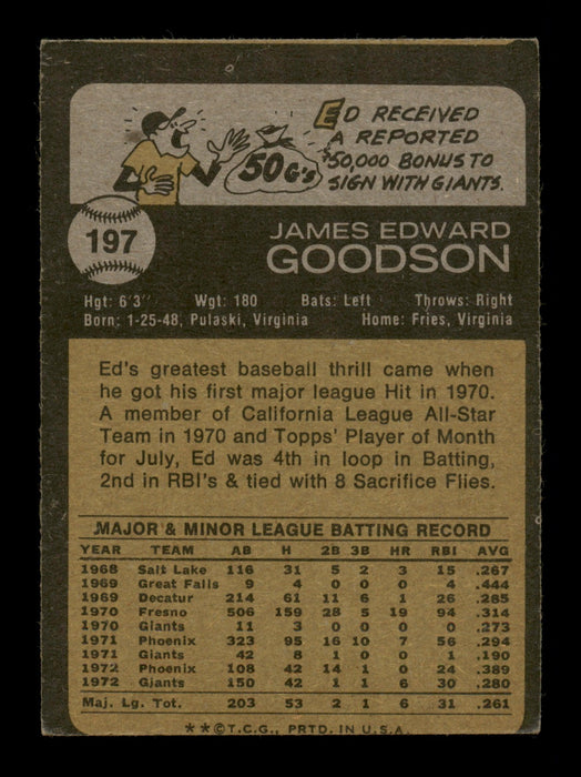 Ed Goodson Autographed 1973 Topps Card #197 San Francisco Giants SKU #204286 - RSA