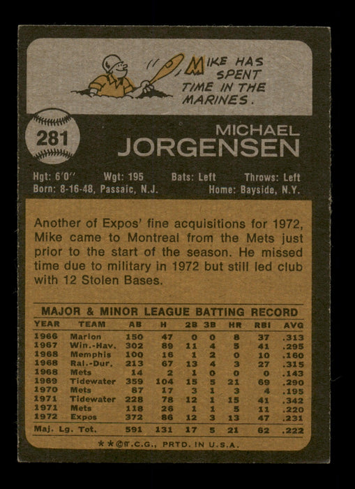 Mike Jorgensen Autographed 1973 Topps Card #281 Montreal Expos SKU #204295 - RSA