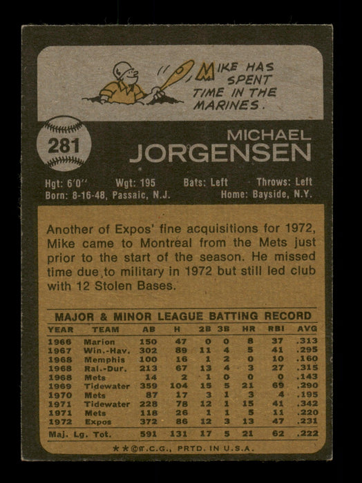 Mike Jorgensen Autographed 1973 Topps Card #281 Montreal Expos SKU #204296 - RSA