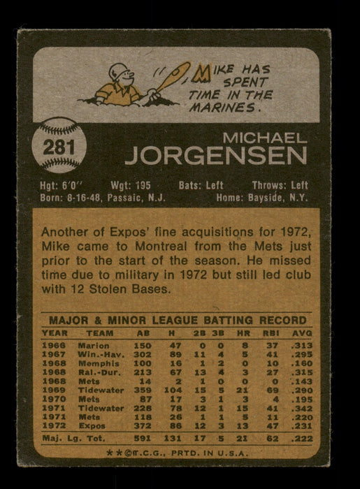 Mike Jorgensen Autographed 1973 Topps Card #281 Montreal Expos SKU #204297 - RSA