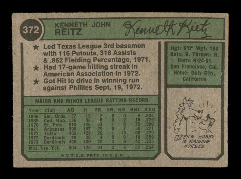 Ken Reitz Autographed 1974 Topps Card #372 St. Louis Cardinals SKU #204370 - RSA