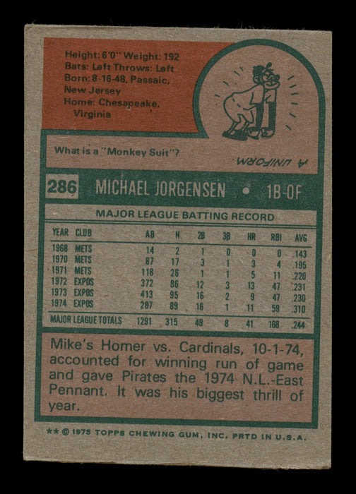 Mike Jorgensen Autographed 1975 Topps Card #286 Montreal Expos SKU #204440 - RSA