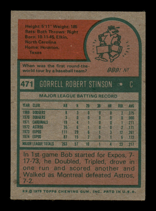 Bob Stinson Autographed 1975 Topps Card #471 Montreal Expos SKU #204474 - RSA