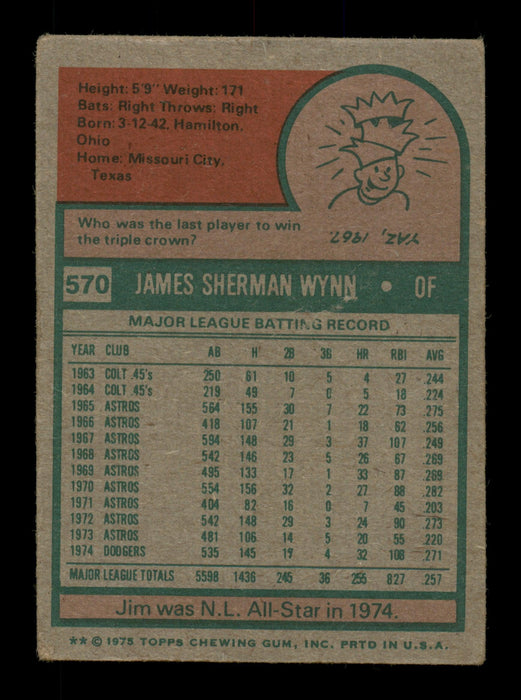 Jim Wynn Autographed 1975 Topps Card #570 Los Angeles Dodgers SKU #204492 - RSA