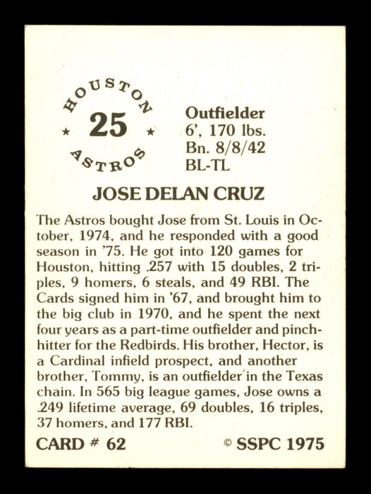 Jose Cruz Autographed 1975 SSPC Card #62 Houston Astros SKU #204809 - RSA