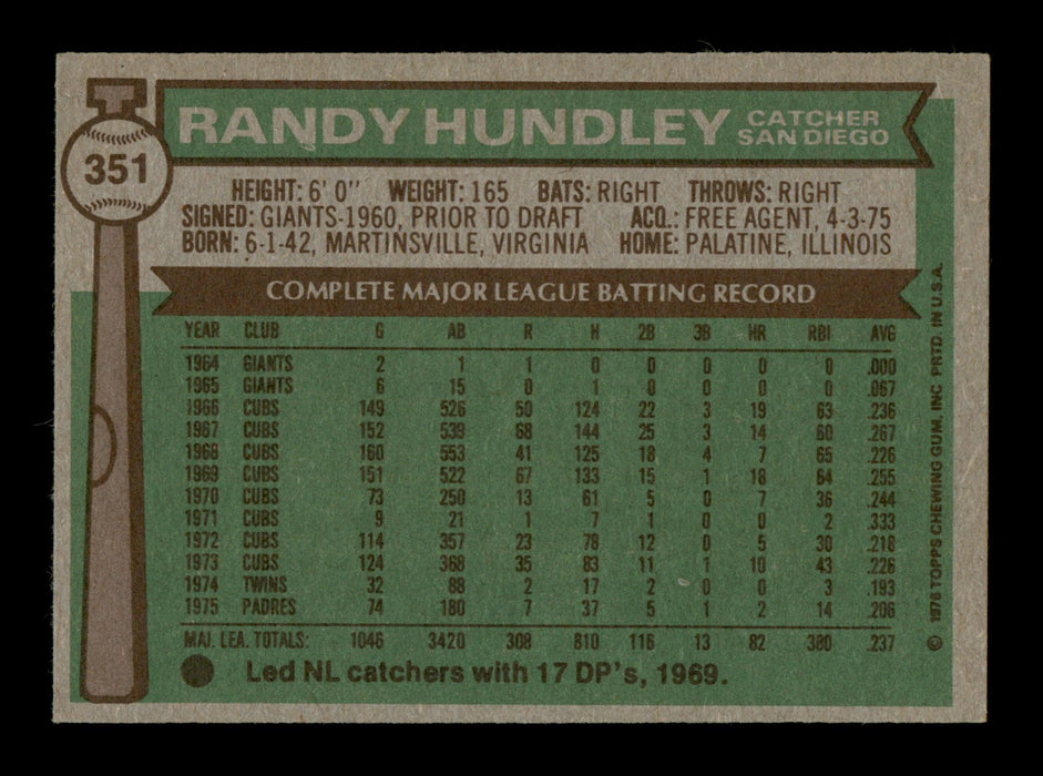 Randy Hundley Autographed 1976 Topps Card #351 San Diego Padres SKU #204870 - RSA