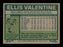 Ellis Valentine Autographed 1977 Topps Card #52 Montreal Expos SKU #204975 - RSA