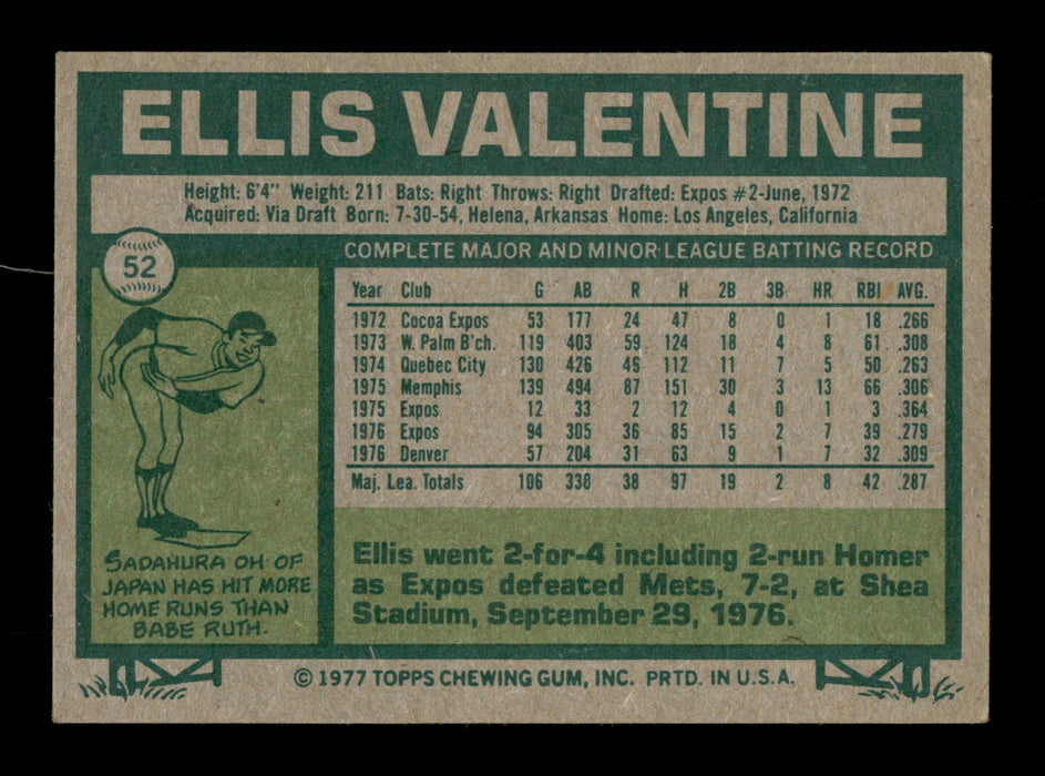 Ellis Valentine Autographed 1977 Topps Card #52 Montreal Expos SKU #204975 - RSA